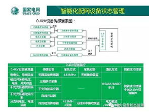 低壓配電網自動化技術發(fā)展方向 網絡技術驅動的智慧升級之路